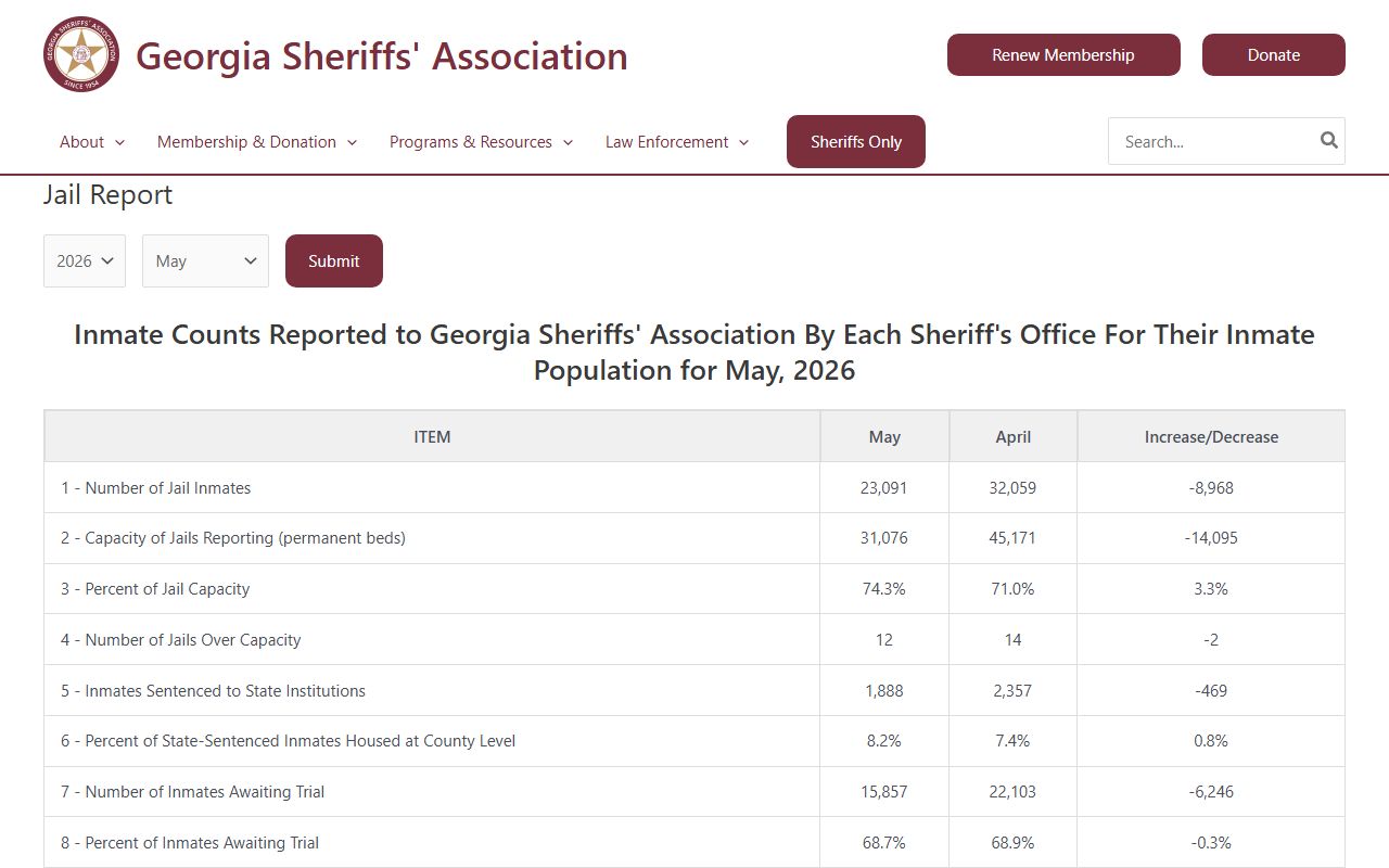 Crawford County inmate population Georgia jail report